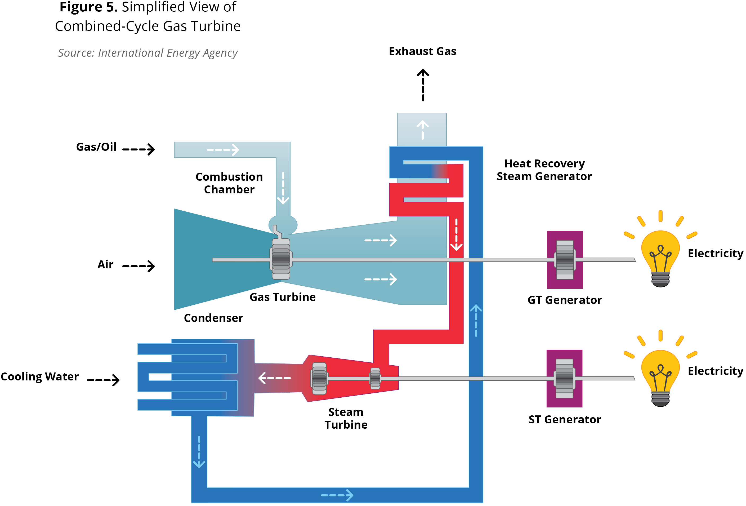 combined-cycle-gas-turbine-electricity-in-michigan-a-primer